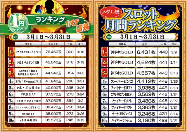 MGM成田店の最新情報画像