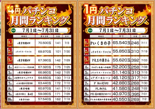 MGM成田店の最新情報画像