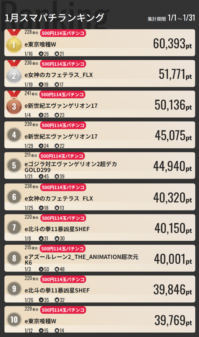 ジャンジャンマールゴット南阿佐ヶ谷駅前店の最新情報画像