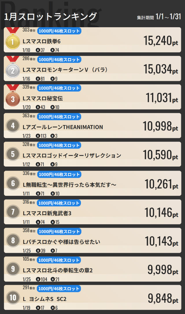 ジャンジャンマールゴット南阿佐ヶ谷駅前店の最新情報画像