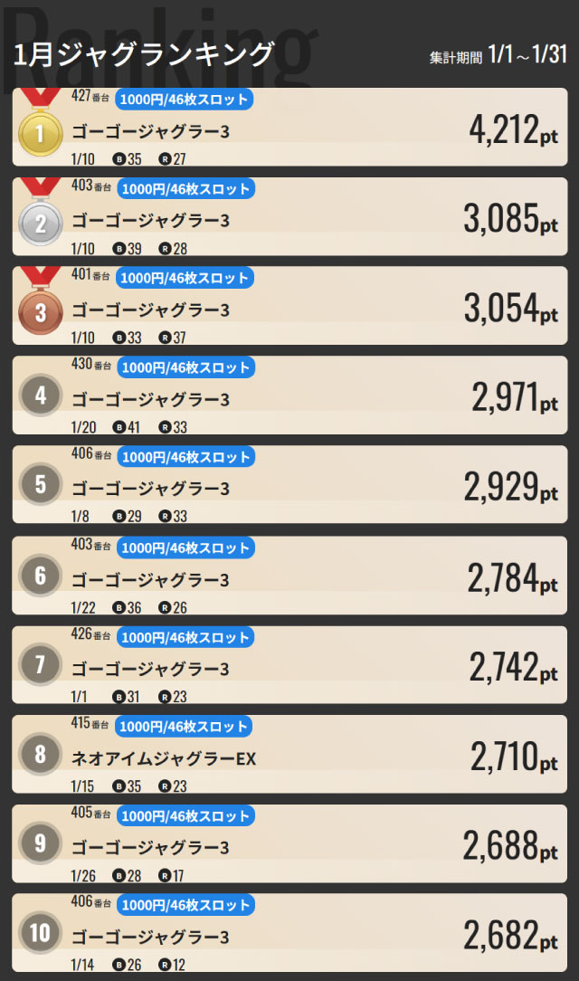 ジャンジャンマールゴット南阿佐ヶ谷駅前店の最新情報画像