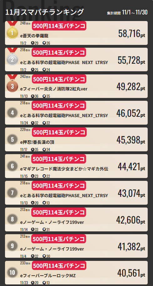 ジャンジャンマールゴット南阿佐ヶ谷駅前店の最新情報画像