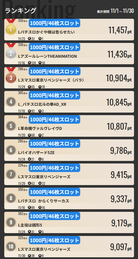 ジャンジャンマールゴット南阿佐ヶ谷駅前店の最新情報画像