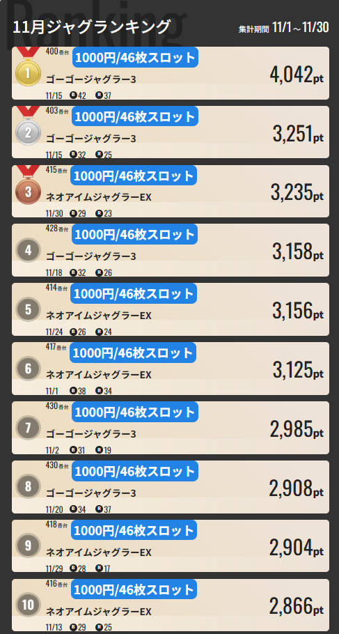 ジャンジャンマールゴット南阿佐ヶ谷駅前店の最新情報画像