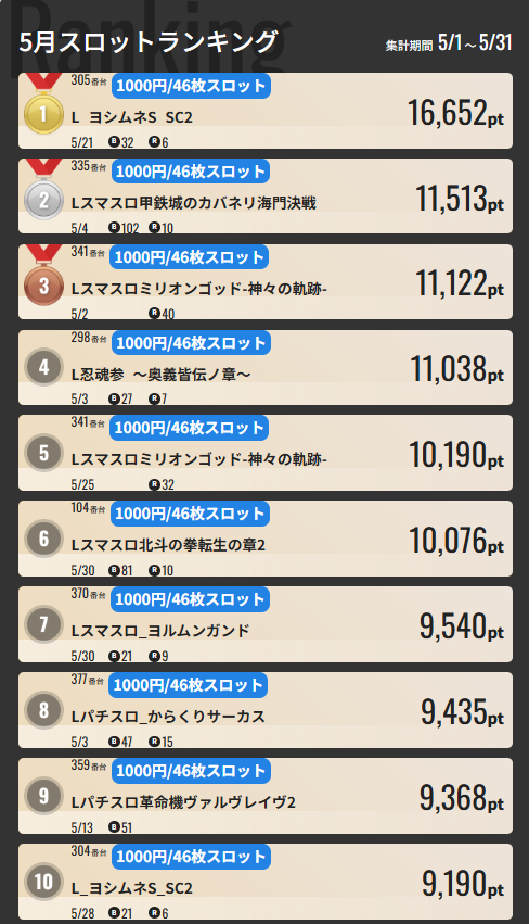 ジャンジャンマールゴット南阿佐ヶ谷駅前店の最新情報画像