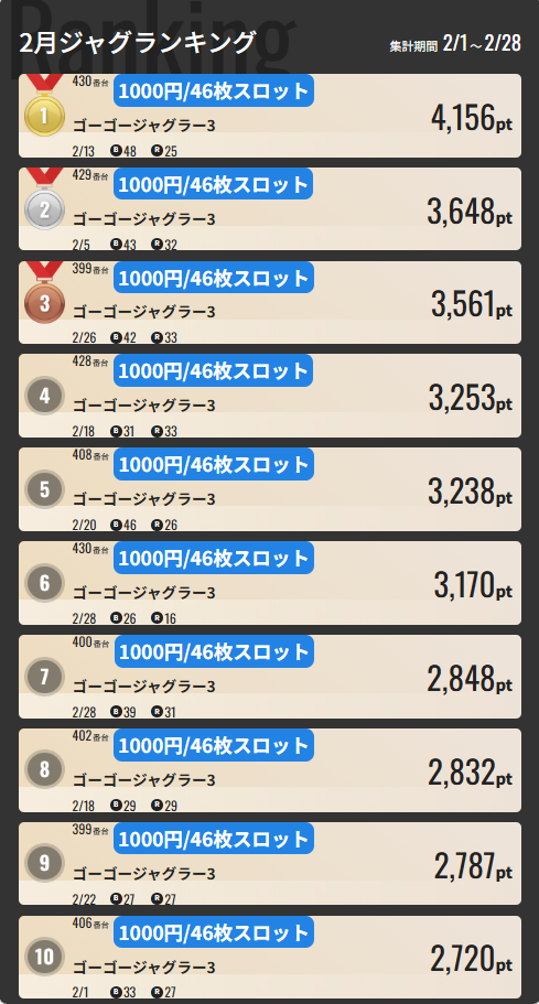 ジャンジャンマールゴット南阿佐ヶ谷駅前店の最新情報画像