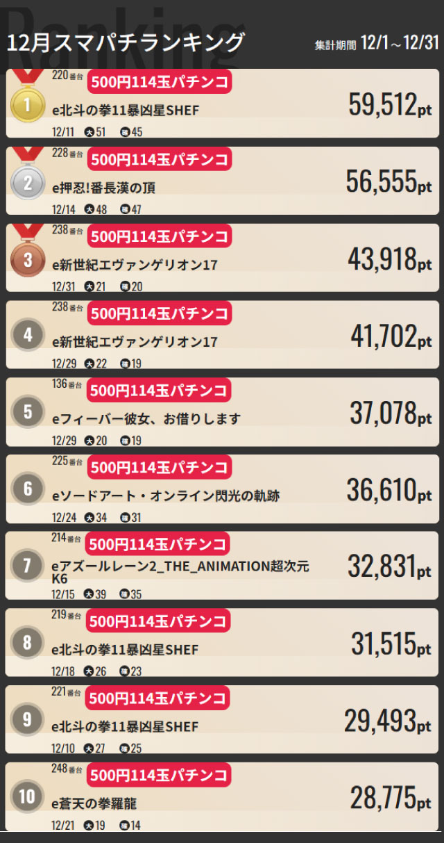 ジャンジャンマールゴット南阿佐ヶ谷駅前店の最新情報画像
