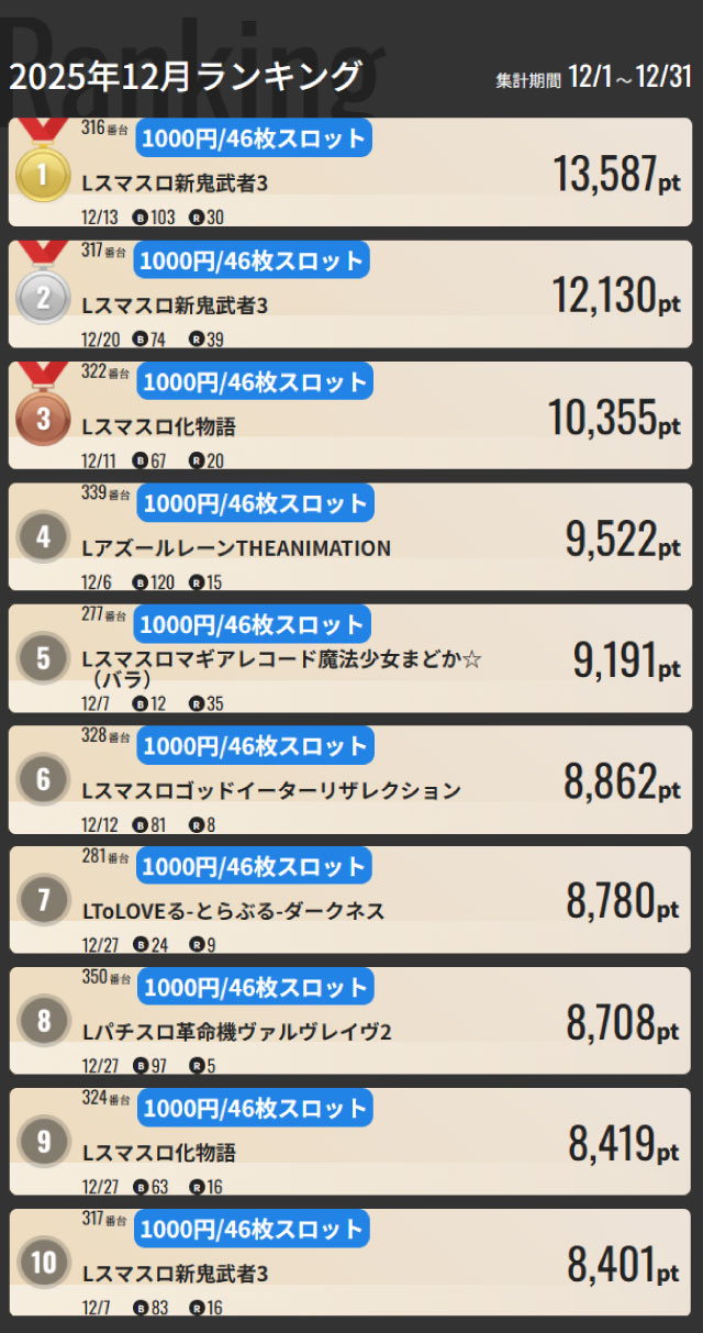 ジャンジャンマールゴット南阿佐ヶ谷駅前店の最新情報画像