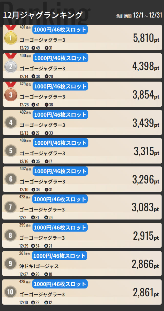 ジャンジャンマールゴット南阿佐ヶ谷駅前店の最新情報画像