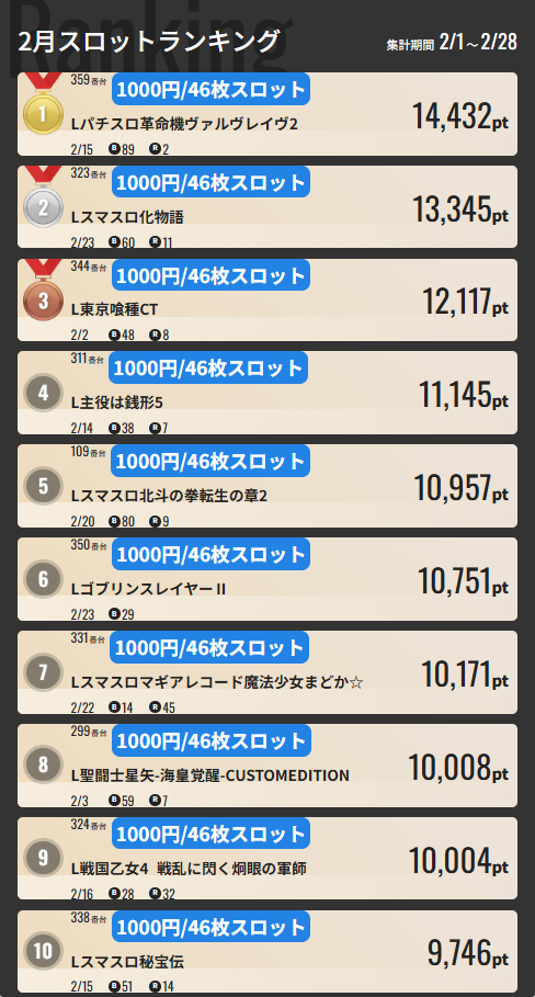 ジャンジャンマールゴット南阿佐ヶ谷駅前店の最新情報画像