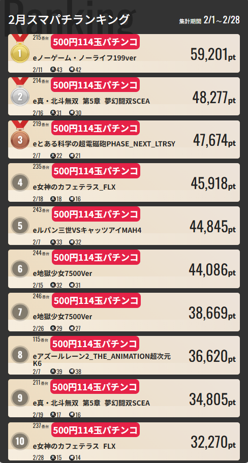 ジャンジャンマールゴット南阿佐ヶ谷駅前店の最新情報画像