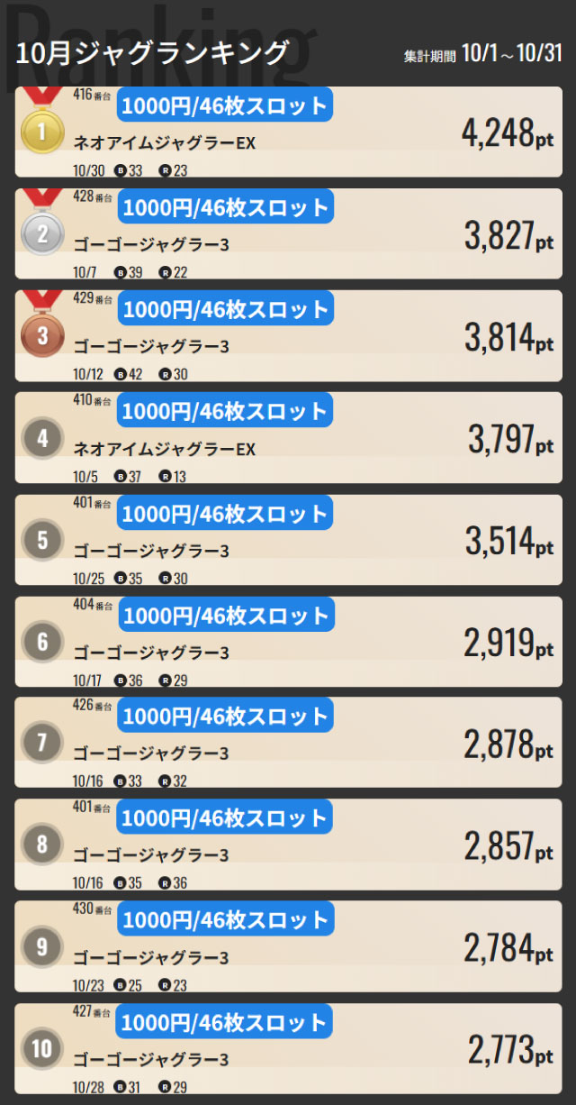 ジャンジャンマールゴット南阿佐ヶ谷駅前店の最新情報画像