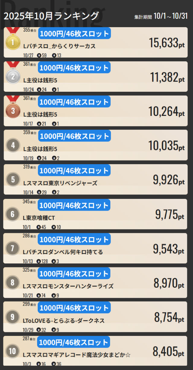 ジャンジャンマールゴット南阿佐ヶ谷駅前店の最新情報画像