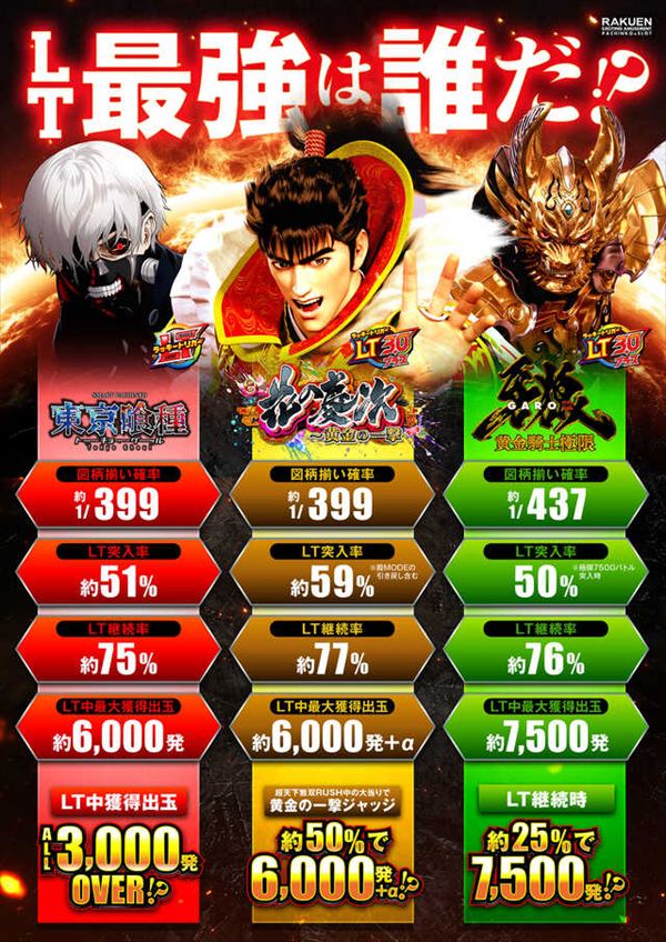 楽園柏店の最新情報画像