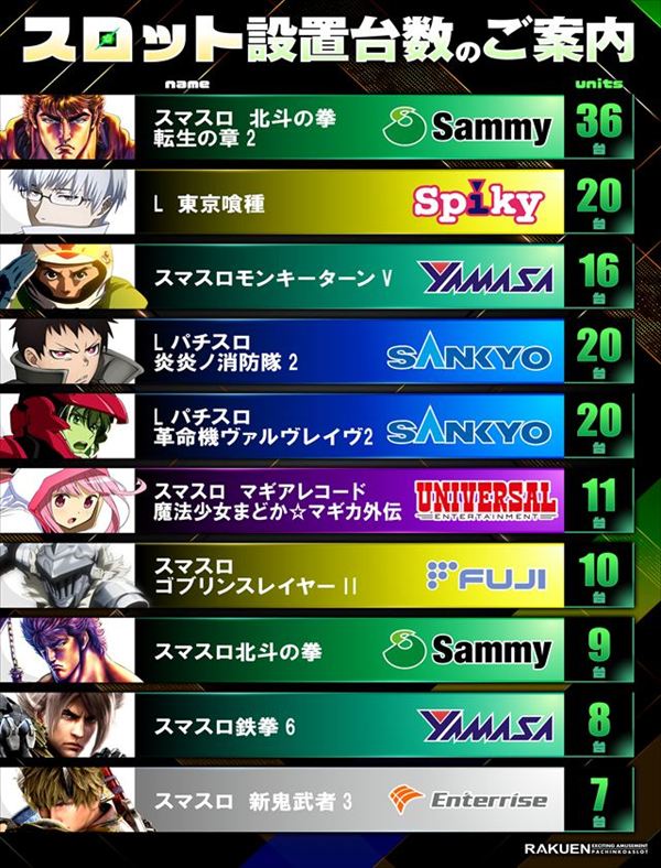 楽園柏店の最新情報画像