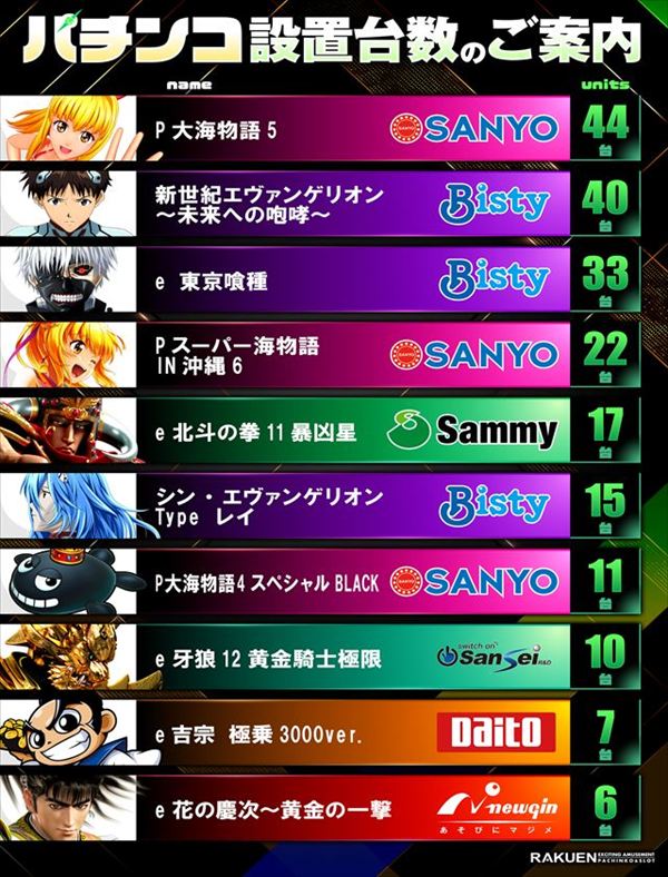 楽園柏店の最新情報画像