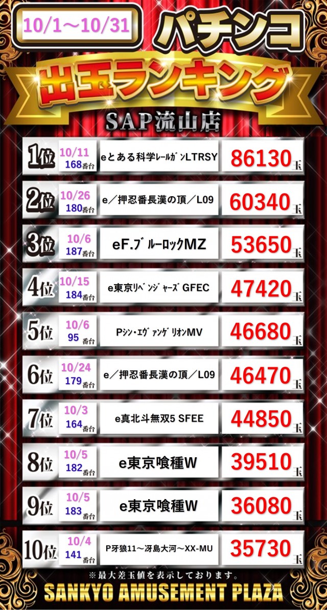 SAP流山の最新情報画像