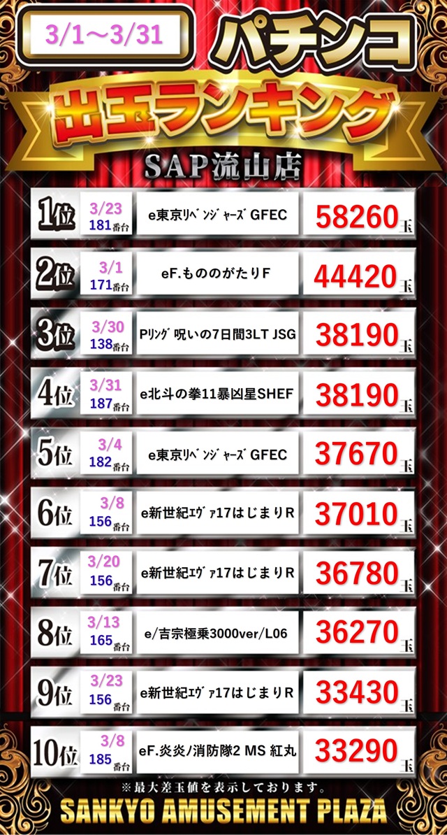 SAP流山の最新情報画像