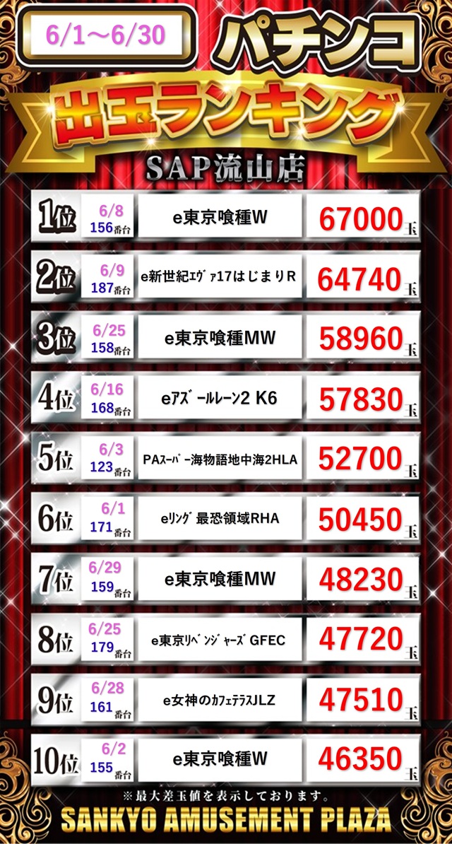 SAP流山の最新情報画像