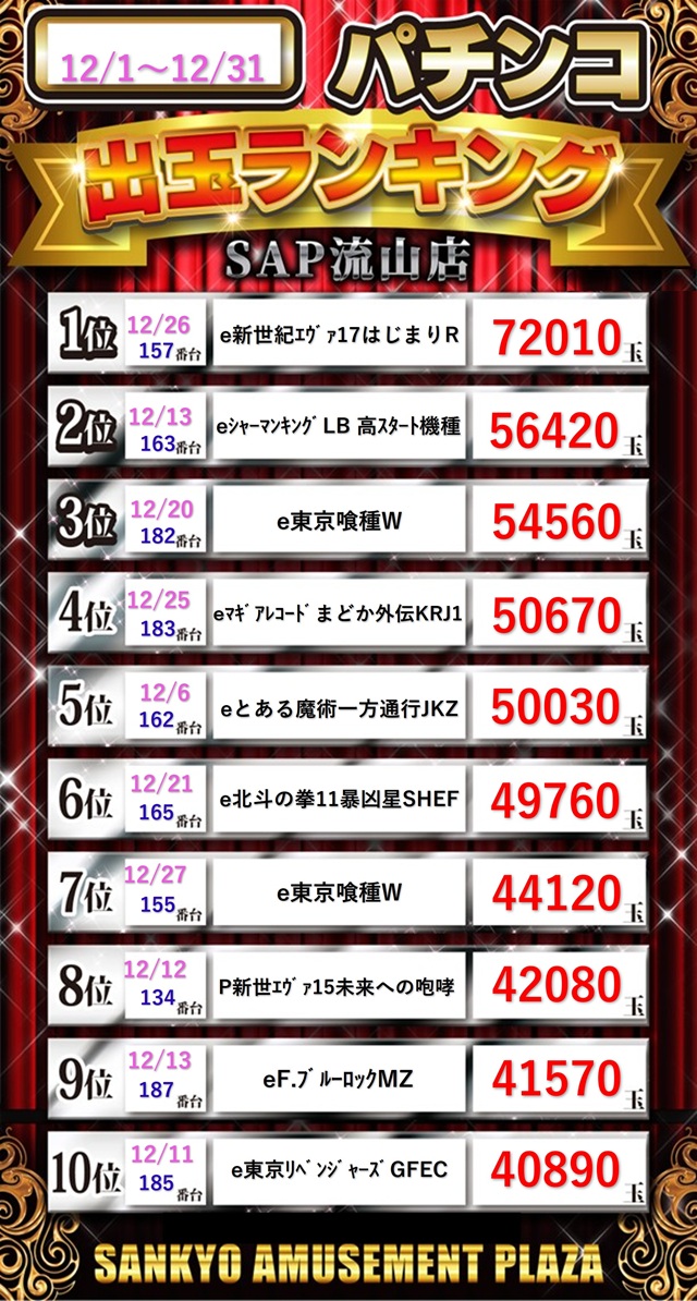 SAP流山の最新情報画像