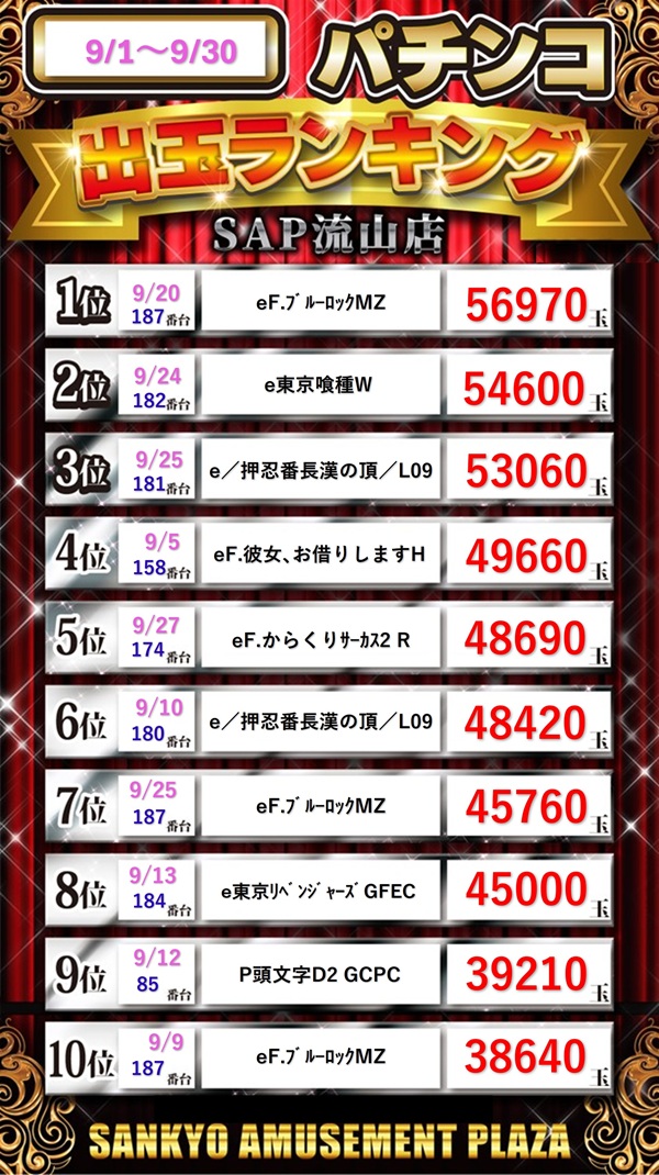 SAP流山の最新情報画像