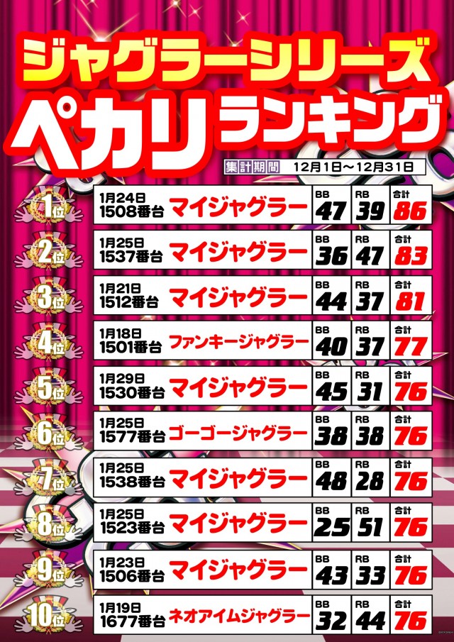 メガサイバーパチンコ新鎌ケ谷店の最新情報画像