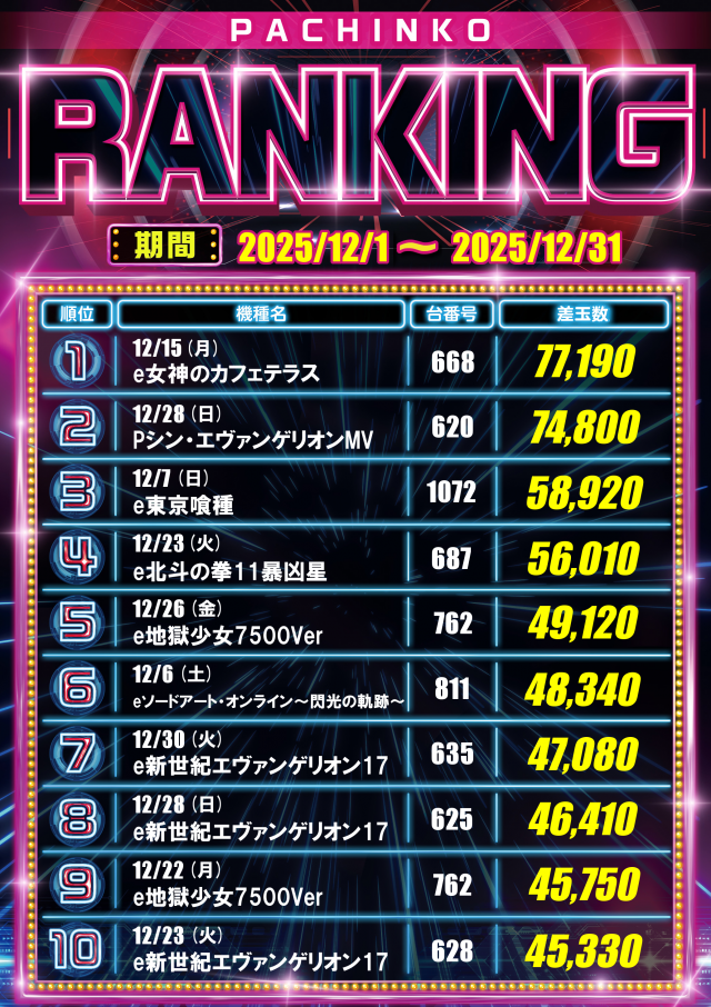 メガサイバーパチンコ新鎌ケ谷店の最新情報画像