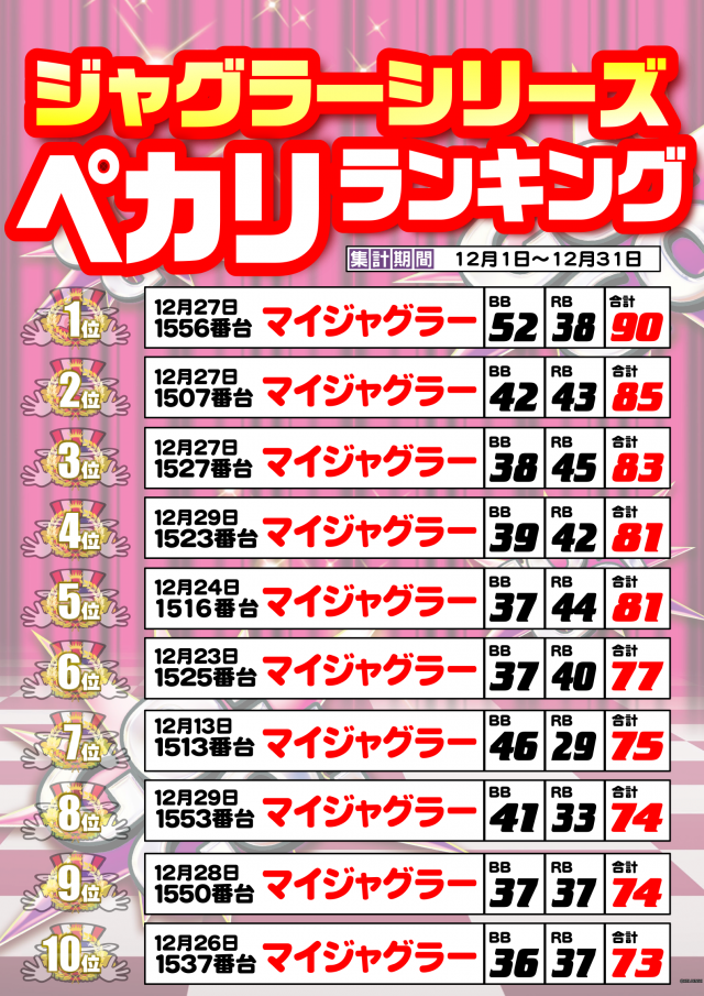 メガサイバーパチンコ新鎌ケ谷店の最新情報画像