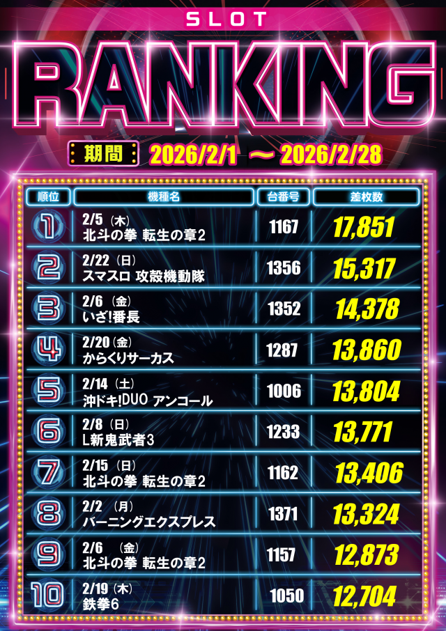 メガサイバーパチンコ新鎌ケ谷店の最新情報画像