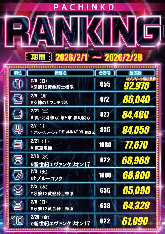 メガサイバーパチンコ新鎌ケ谷店の最新情報画像