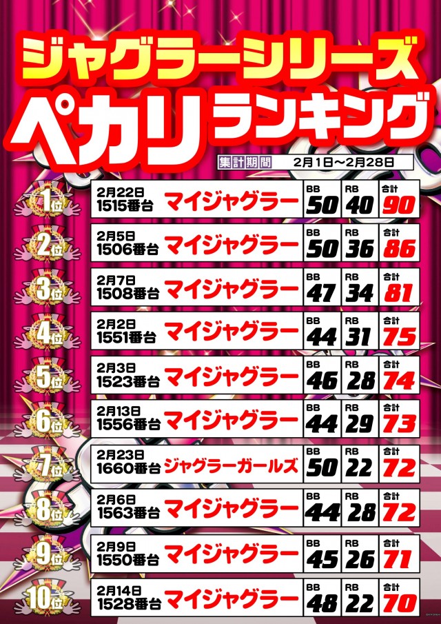 メガサイバーパチンコ新鎌ケ谷店の最新情報画像