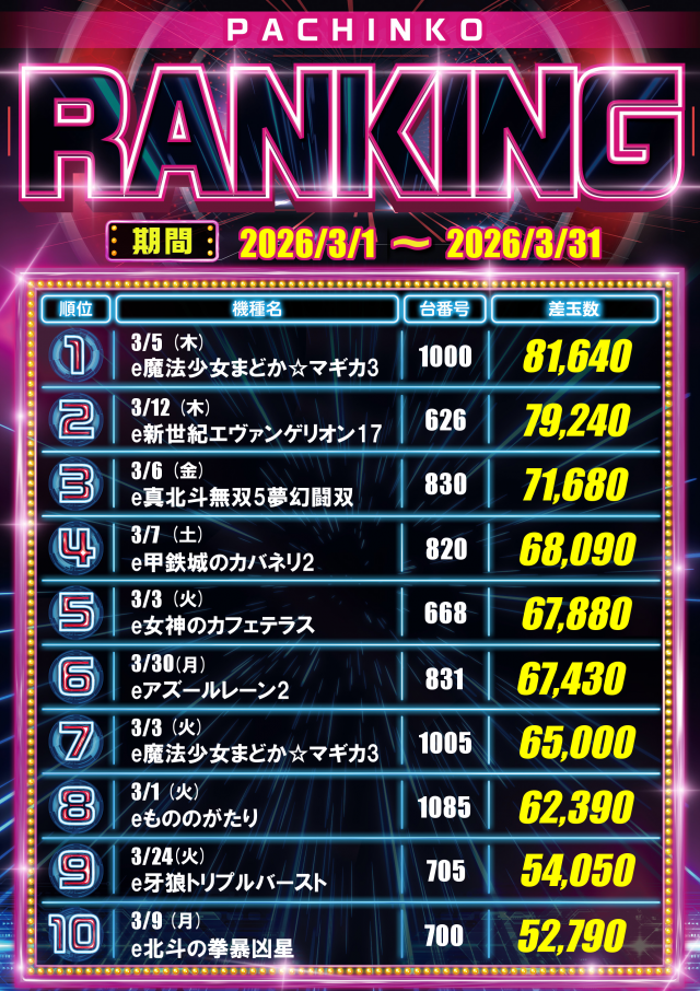 メガサイバーパチンコ新鎌ケ谷店の最新情報画像