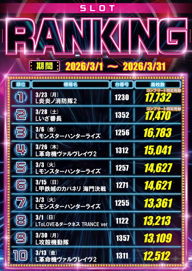 メガサイバーパチンコ新鎌ケ谷店の最新情報画像