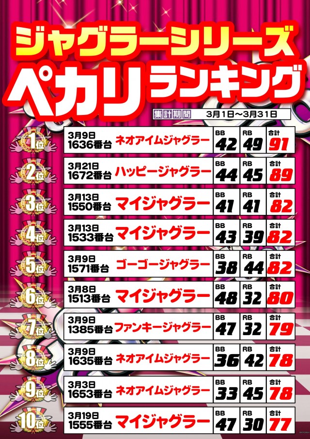 メガサイバーパチンコ新鎌ケ谷店の最新情報画像