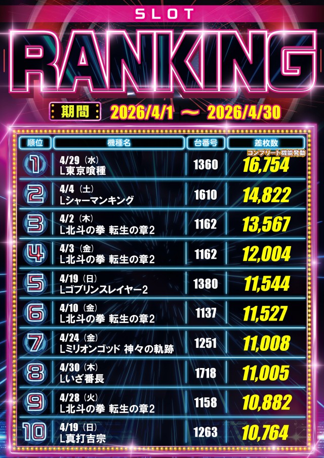 メガサイバーパチンコ新鎌ケ谷店の最新情報画像