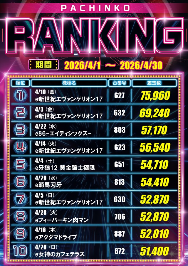 メガサイバーパチンコ新鎌ケ谷店の最新情報画像