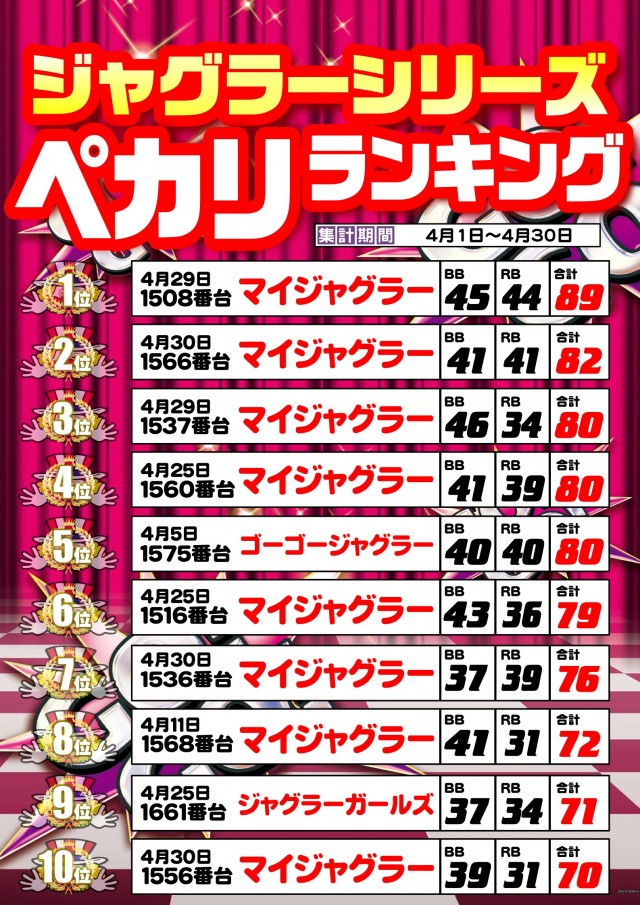 メガサイバーパチンコ新鎌ケ谷店の最新情報画像