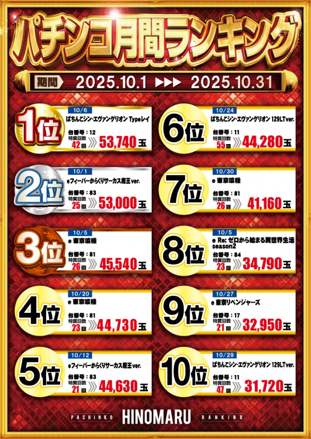 日の丸八重原店の最新情報画像