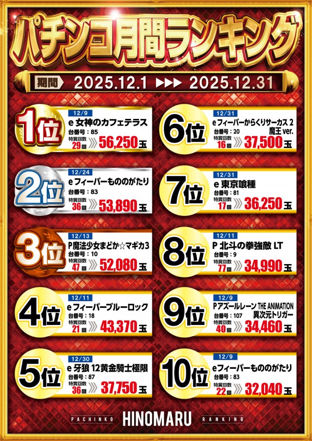 日の丸八重原店の最新情報画像
