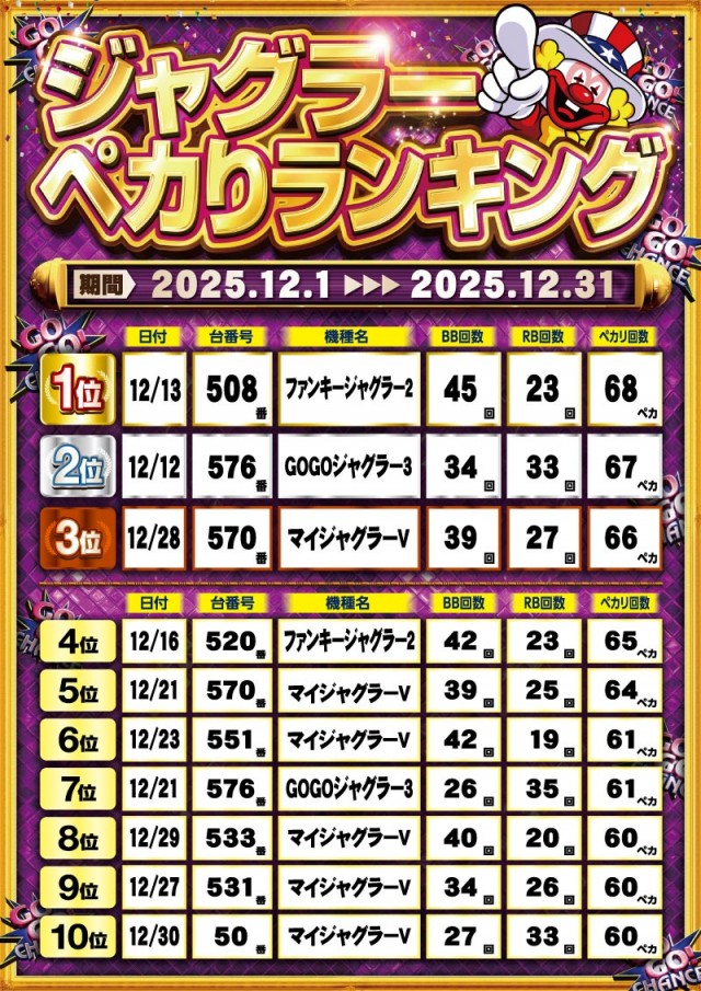 日の丸君津駅前店の最新情報画像