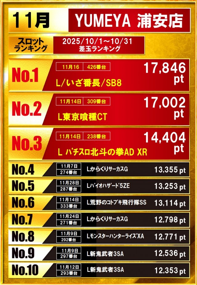 YUMEYA浦安店（夢屋浦安店）  の最新情報画像