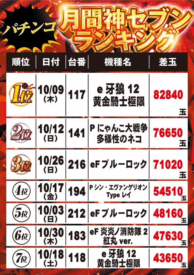 サンドラ大塚店の最新情報画像