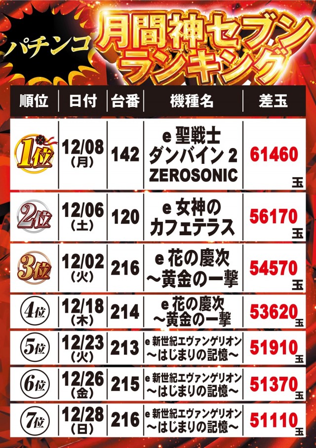 サンドラ大塚店の最新情報画像