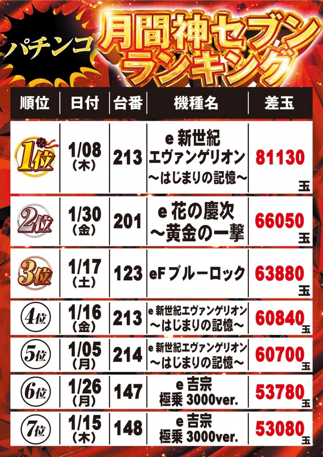 サンドラ大塚店の最新情報画像