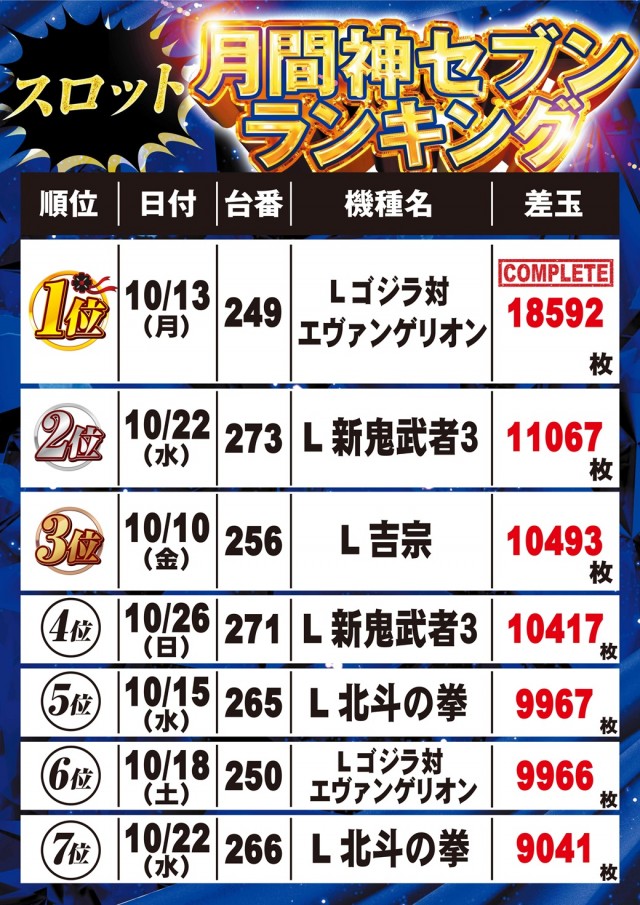 サンドラ大塚店の最新情報画像