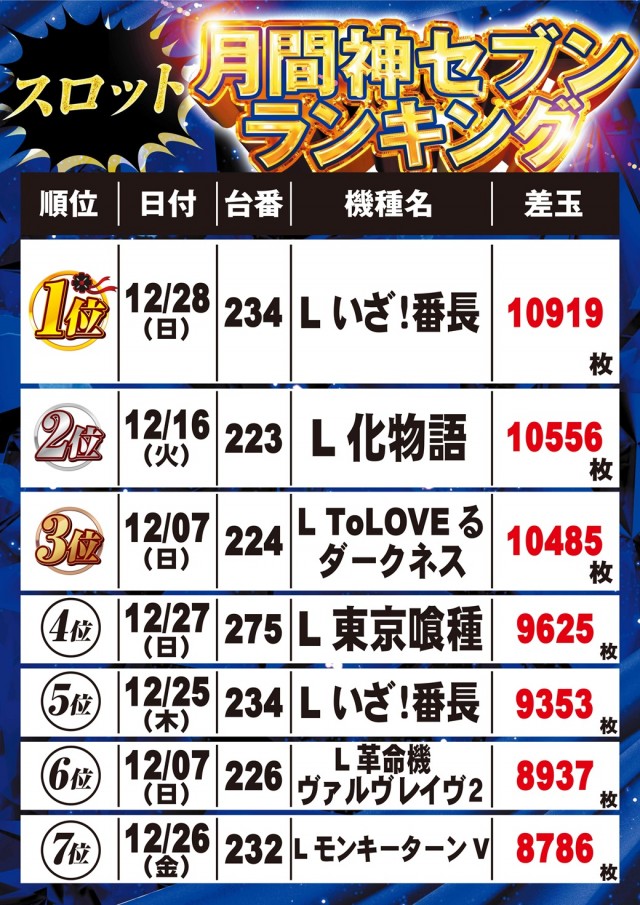 サンドラ大塚店の最新情報画像