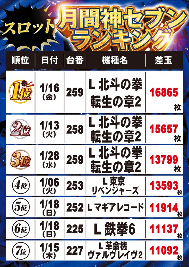 サンドラ大塚店の最新情報画像