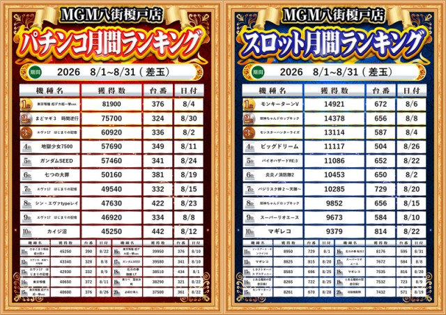 MGM八街榎戸店の最新情報画像