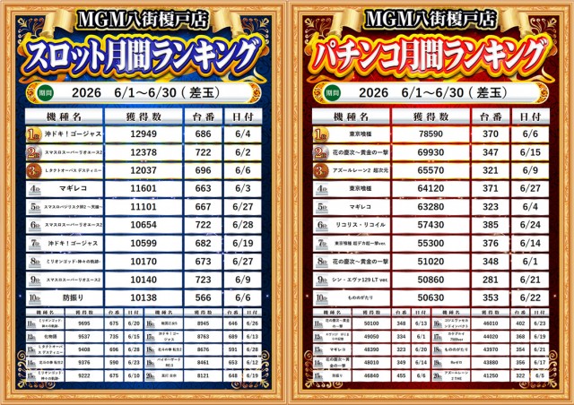 MGM八街榎戸店の最新情報画像
