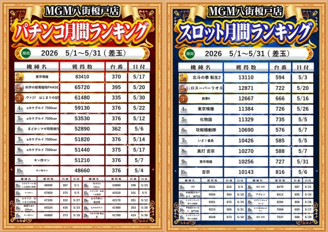 MGM八街榎戸店の最新情報画像